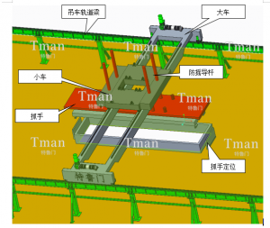 轨枕养护龙门机械手